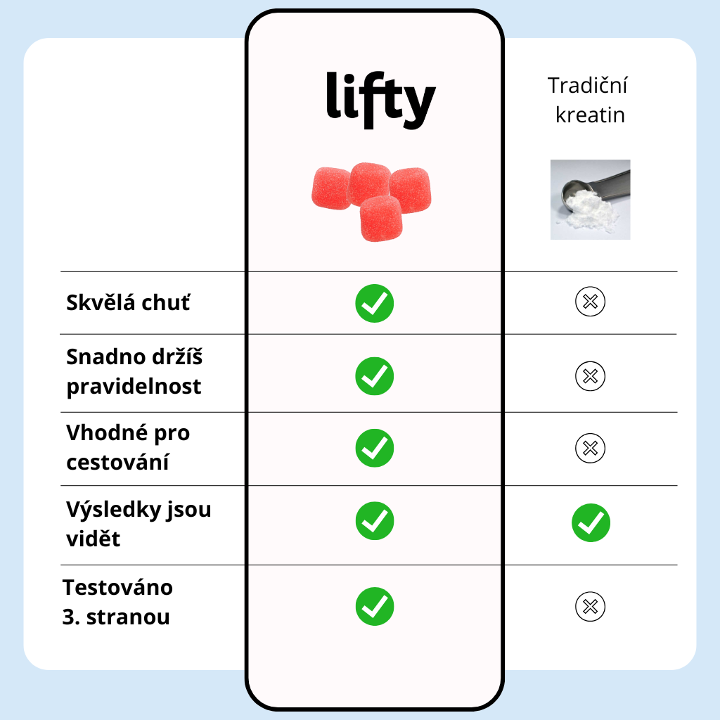 Kreatinové Lifty gummies (90G)