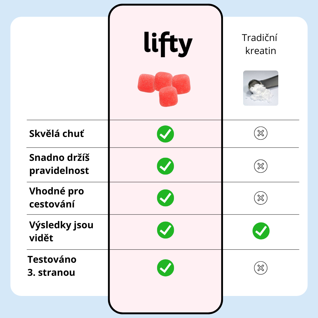 Lifty Kreatinové Gummies