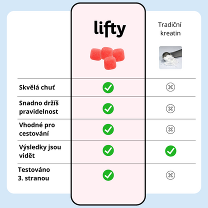 Lifty Kreatinové Gummies